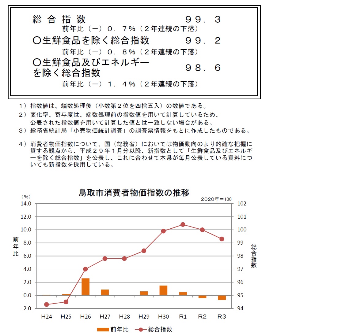 指数