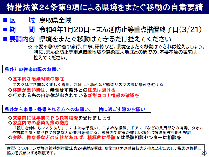 特措法第24条第9項に基づく県境をまたぐ移動の自粛要請の図