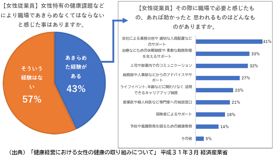 経済産業省データ２