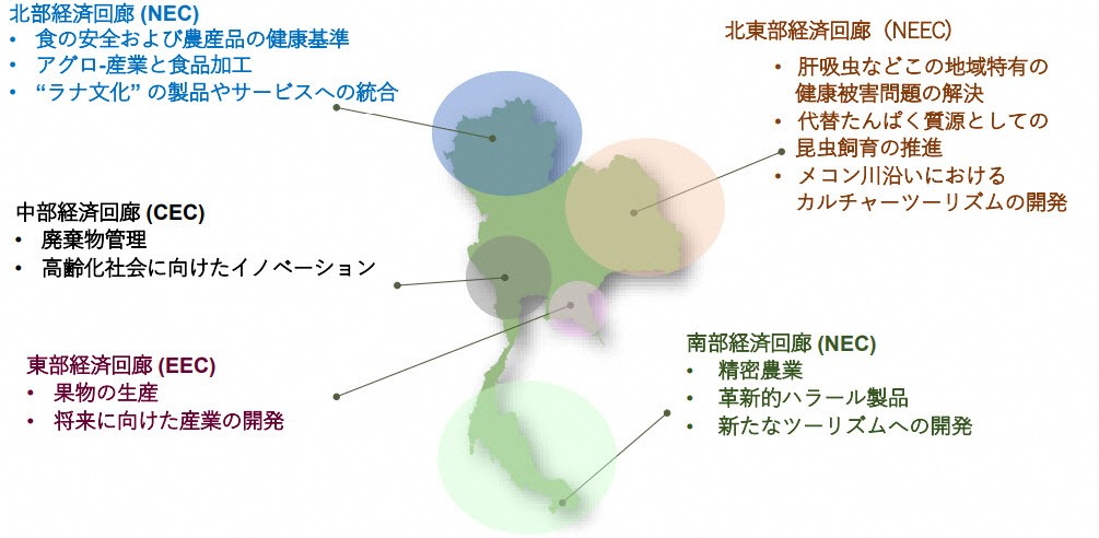 BCG関連産業の立地に基づいた開発（BOI資料より抜粋）