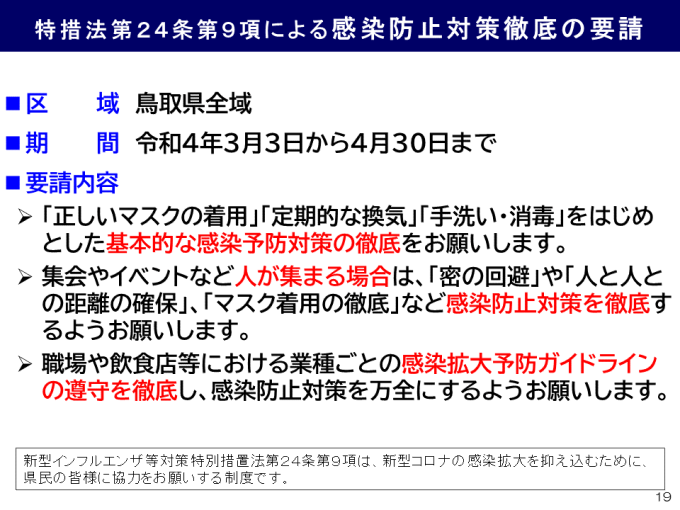 特措法第24条第9項による感染防止対策徹底の要請の図