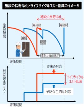 ストマネの考え方