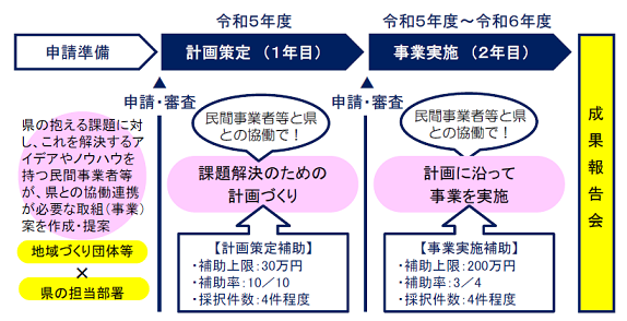 R5予定