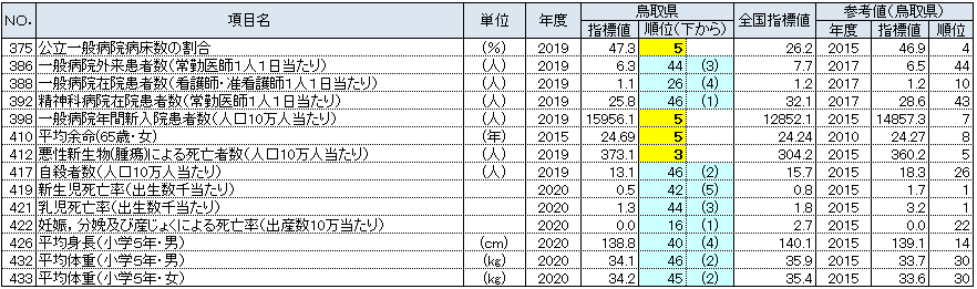 I. 健康・医療