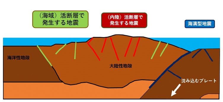 海域活断層