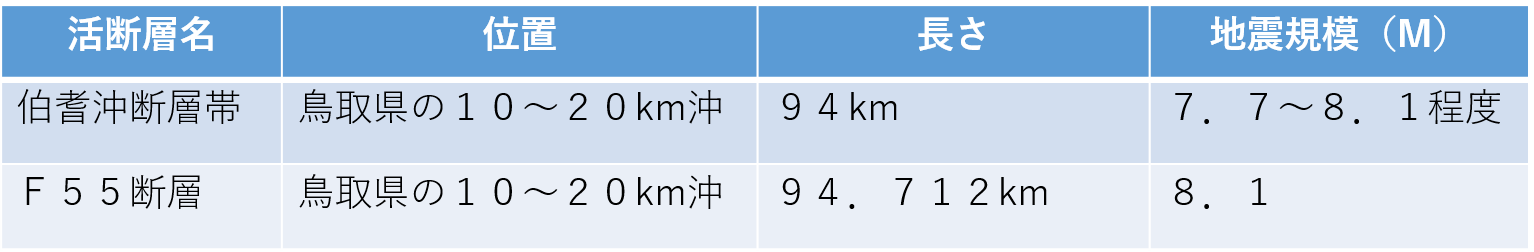 伯耆沖断層帯とF55断層の比較