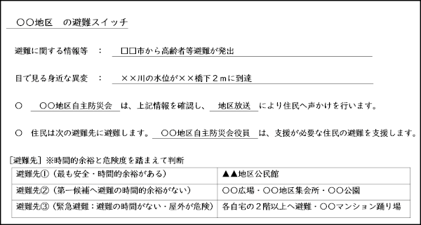 避難スイッチのイメージ