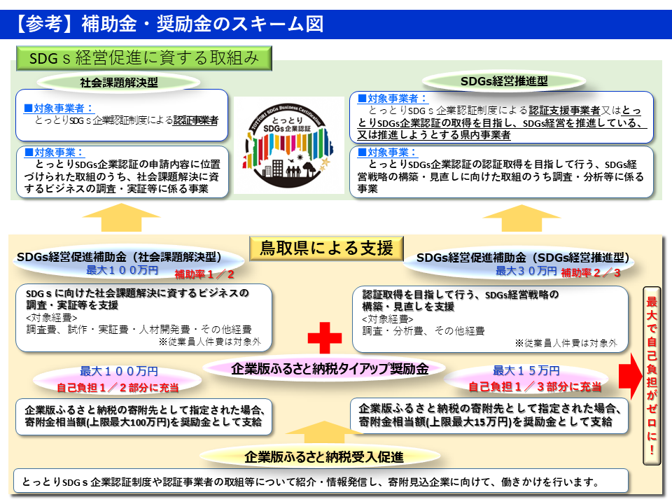 概念図