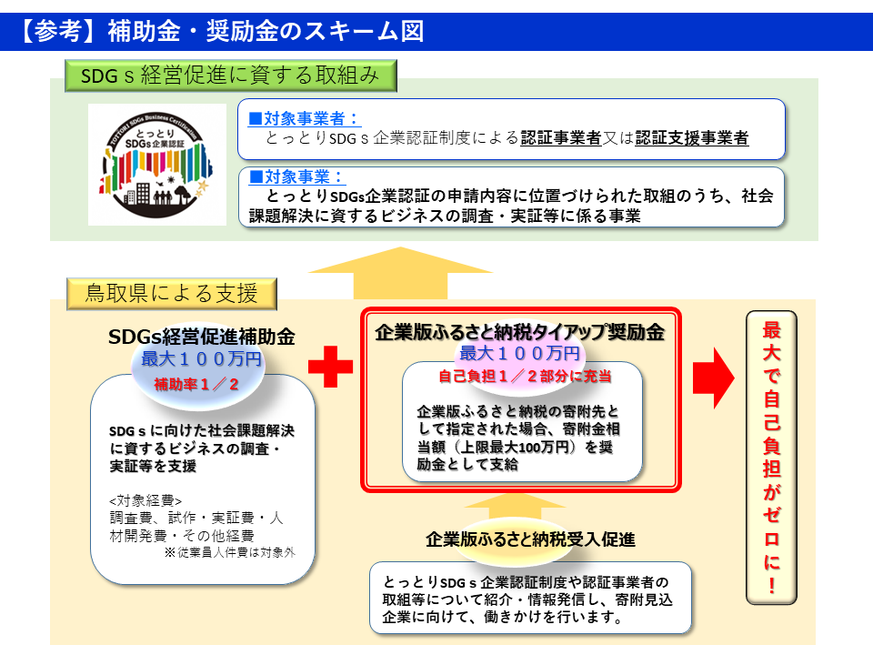概念図