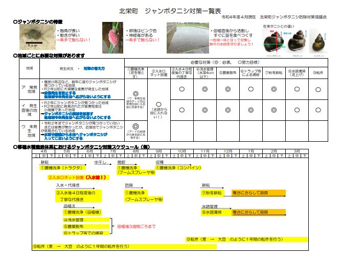 図:ジャンボタニシ対策一覧表の一部