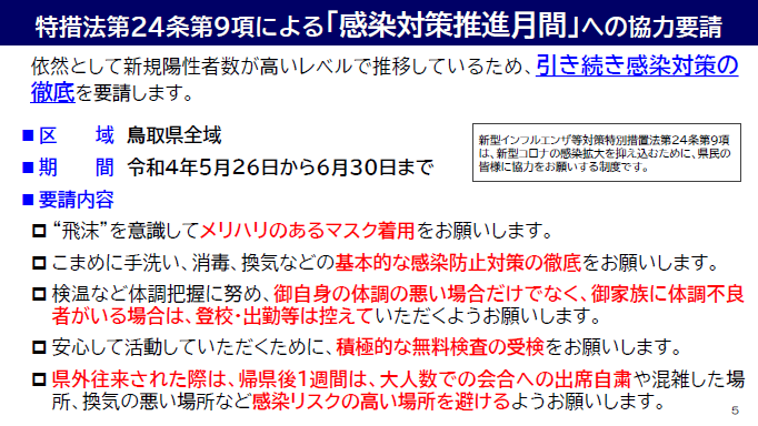 特措法に基づく「感染対策推進月間」への協力要請の図