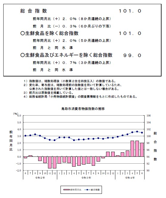 資料の表紙