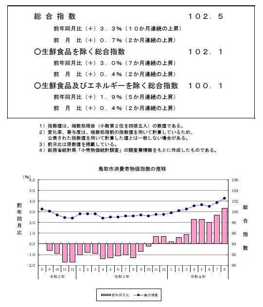 資料の表紙