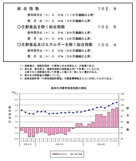 資料の表紙