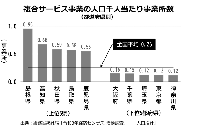 百景第60回