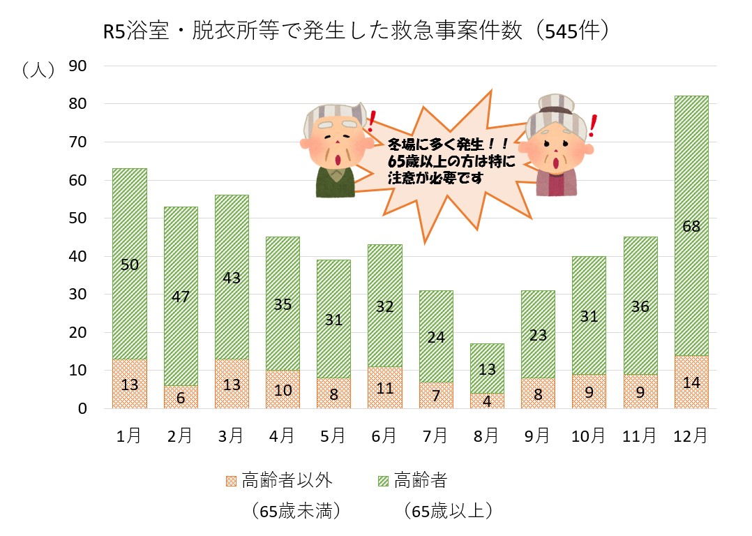 救急事案件数(グラフ)