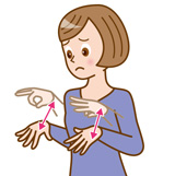 「もったいない」の手話のイラスト２