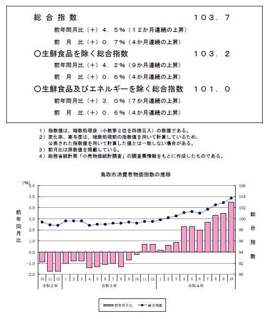 資料の表紙