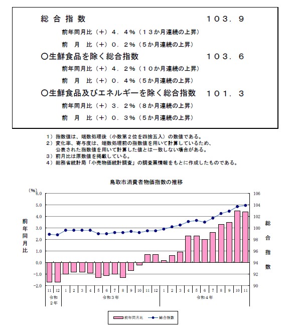 資料の表紙