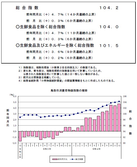 公表資料の表紙