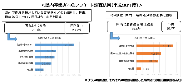 アンケート調査結果