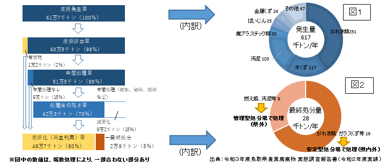 図1、図2