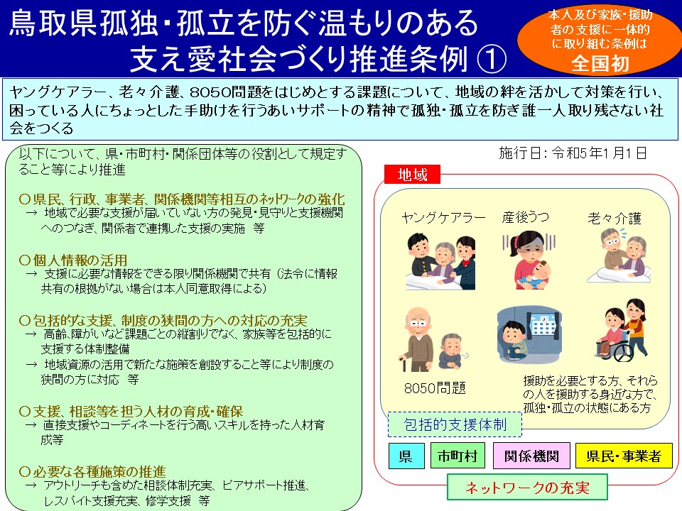 (支えあう条例のイメージ)