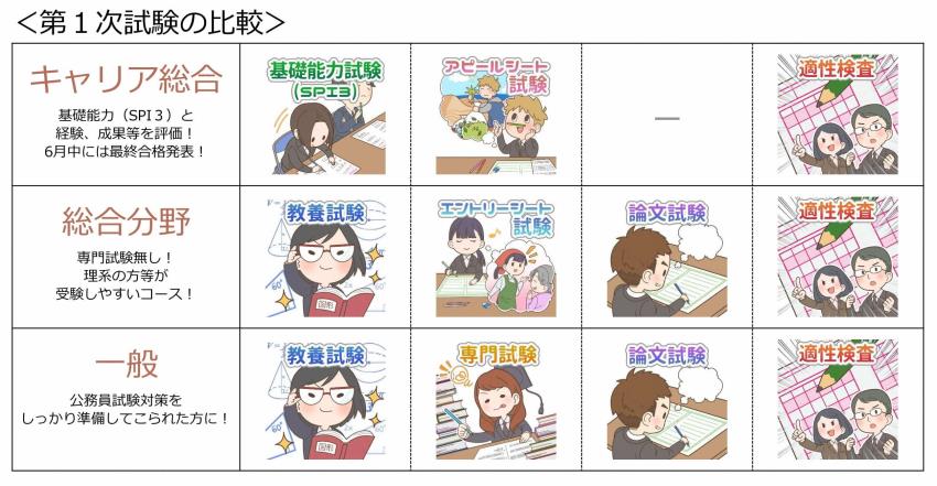 事務3つのコースの違い