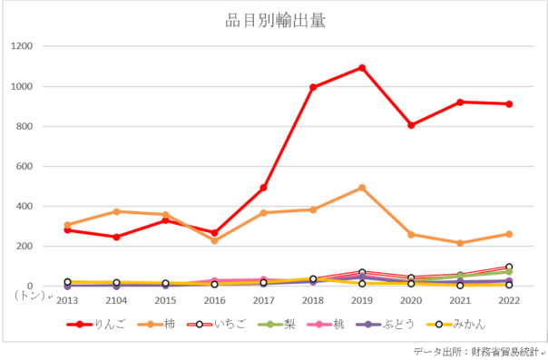 グラフ2