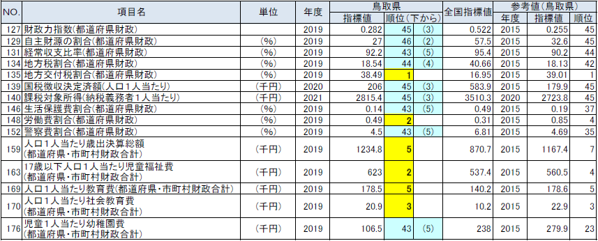 行政基盤