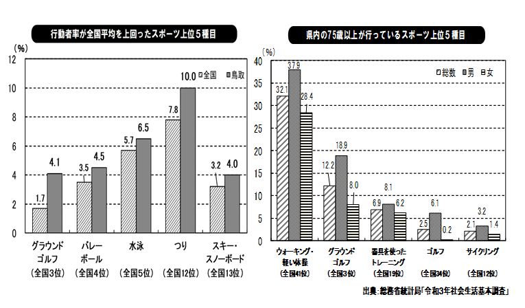 百景第62回グラフ