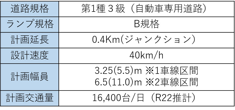 計画の概要