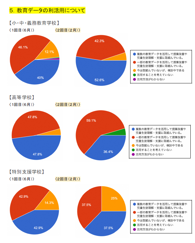 5.教育データの利活用について