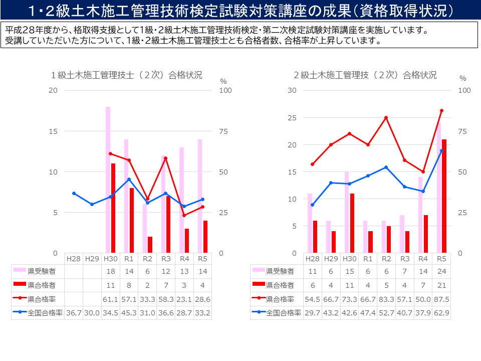 合格状況