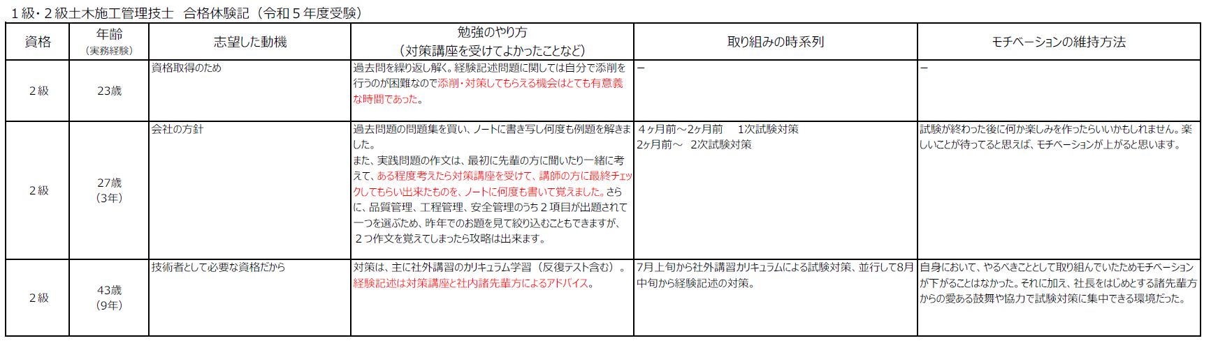 合格体験記