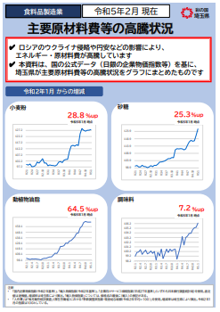 価格交渉支援ツール（埼玉県提供）