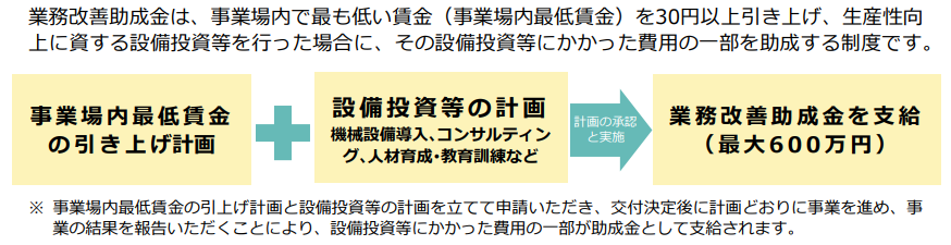 業務改善助成金（国制度）の画像