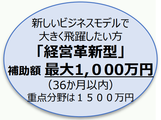 鳥取県産業未来共創補助金（経営革新型）の画像