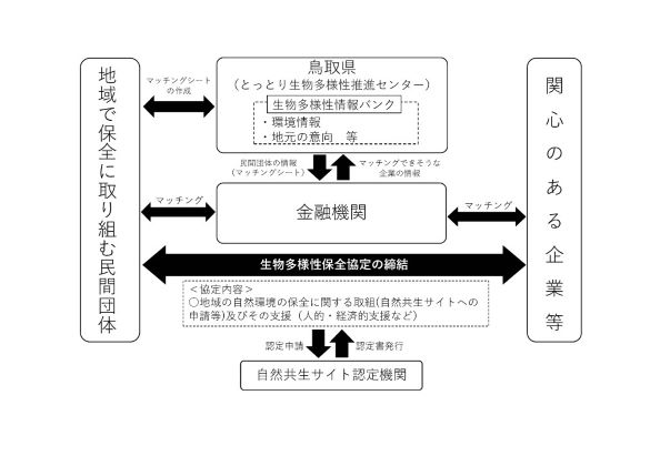 連携イメージ図