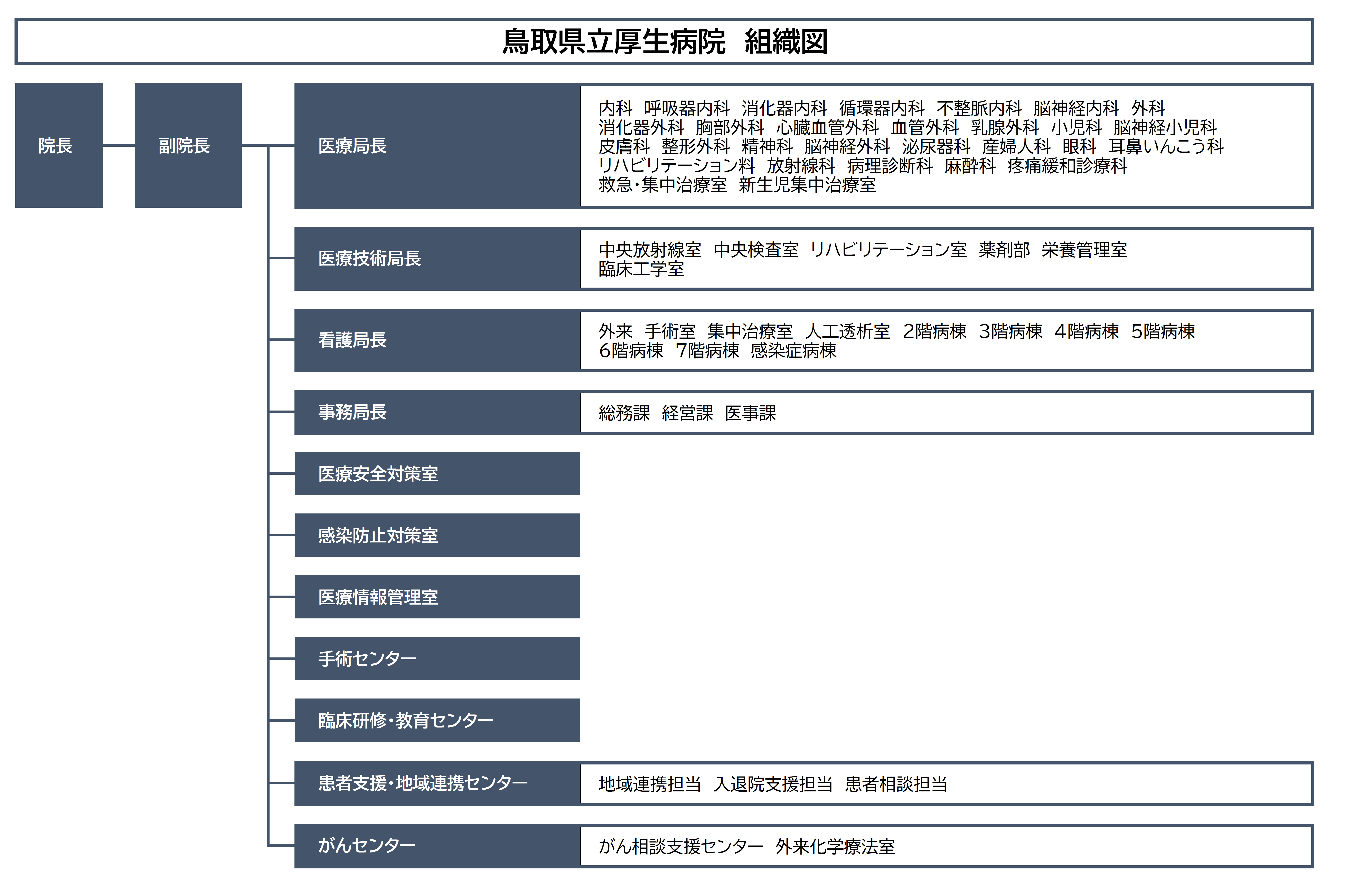 2025組織図