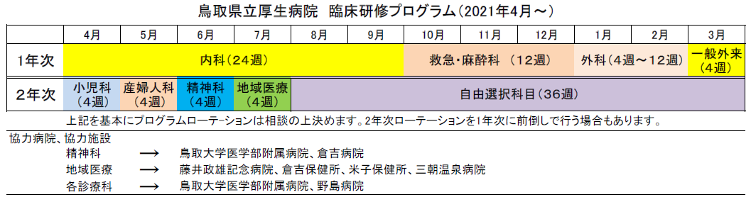 臨床研修プログラム（2020年4月～）