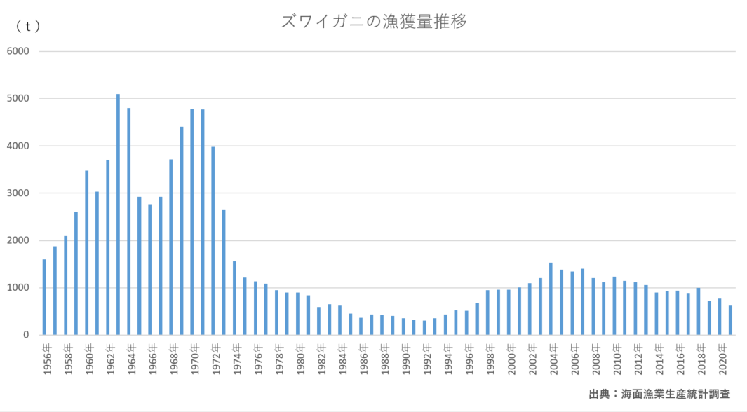 統計百景グラフ(第65回)