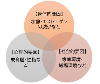 要因図