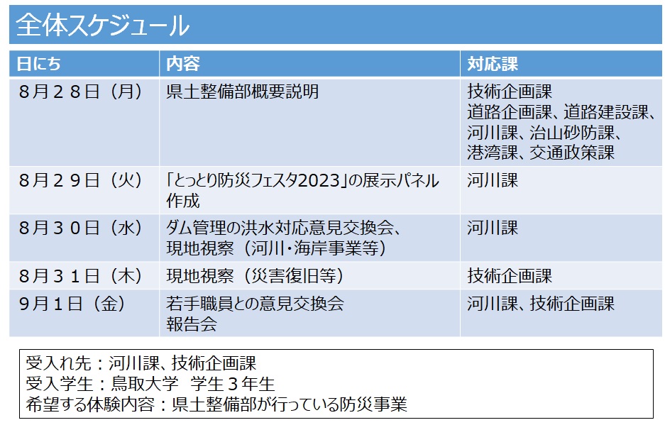 プログラム