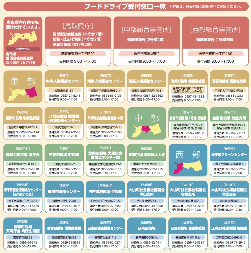 受付場所