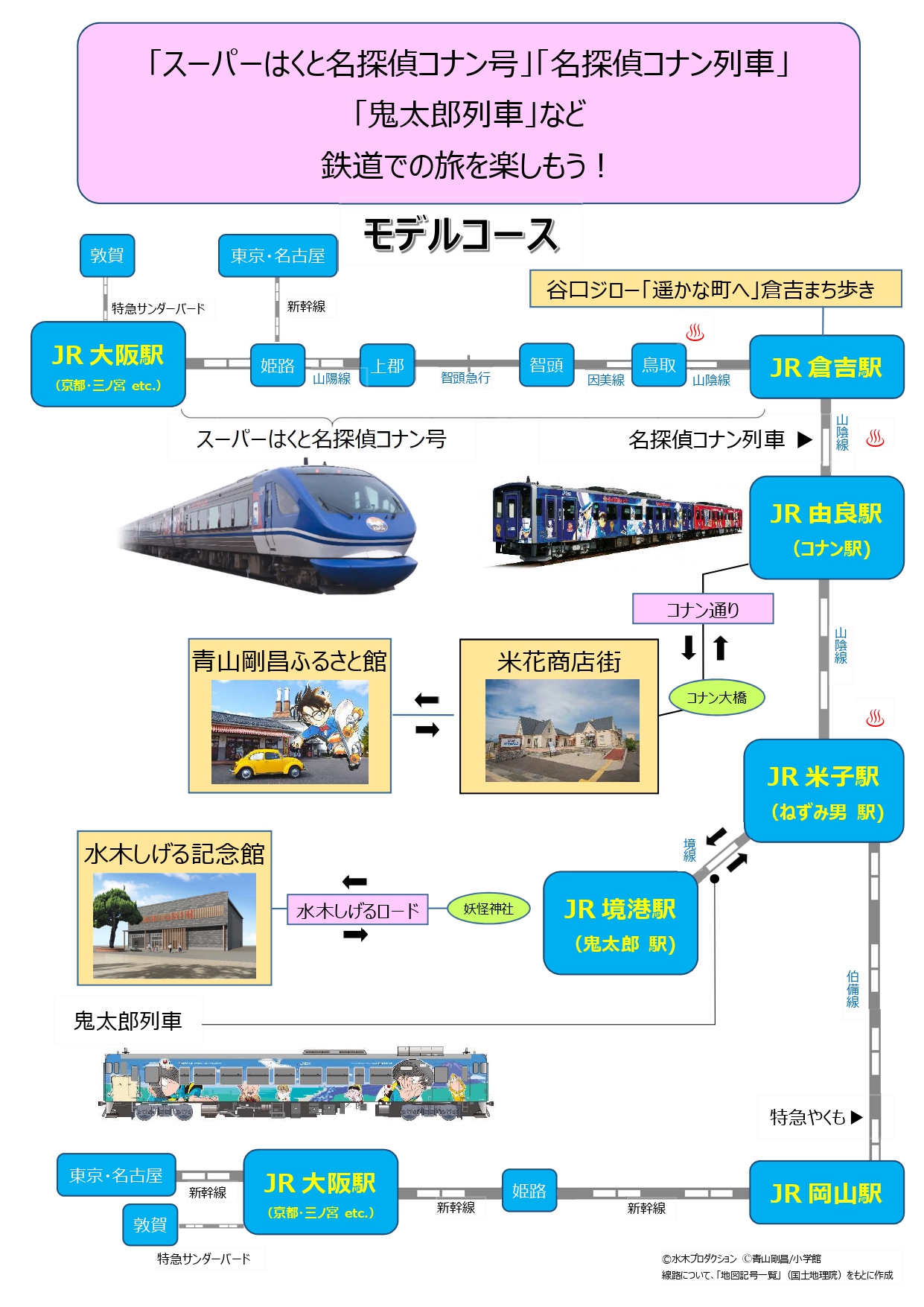 モデルコース概略