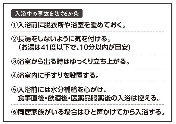 入浴中の事故を防ぐ6か条