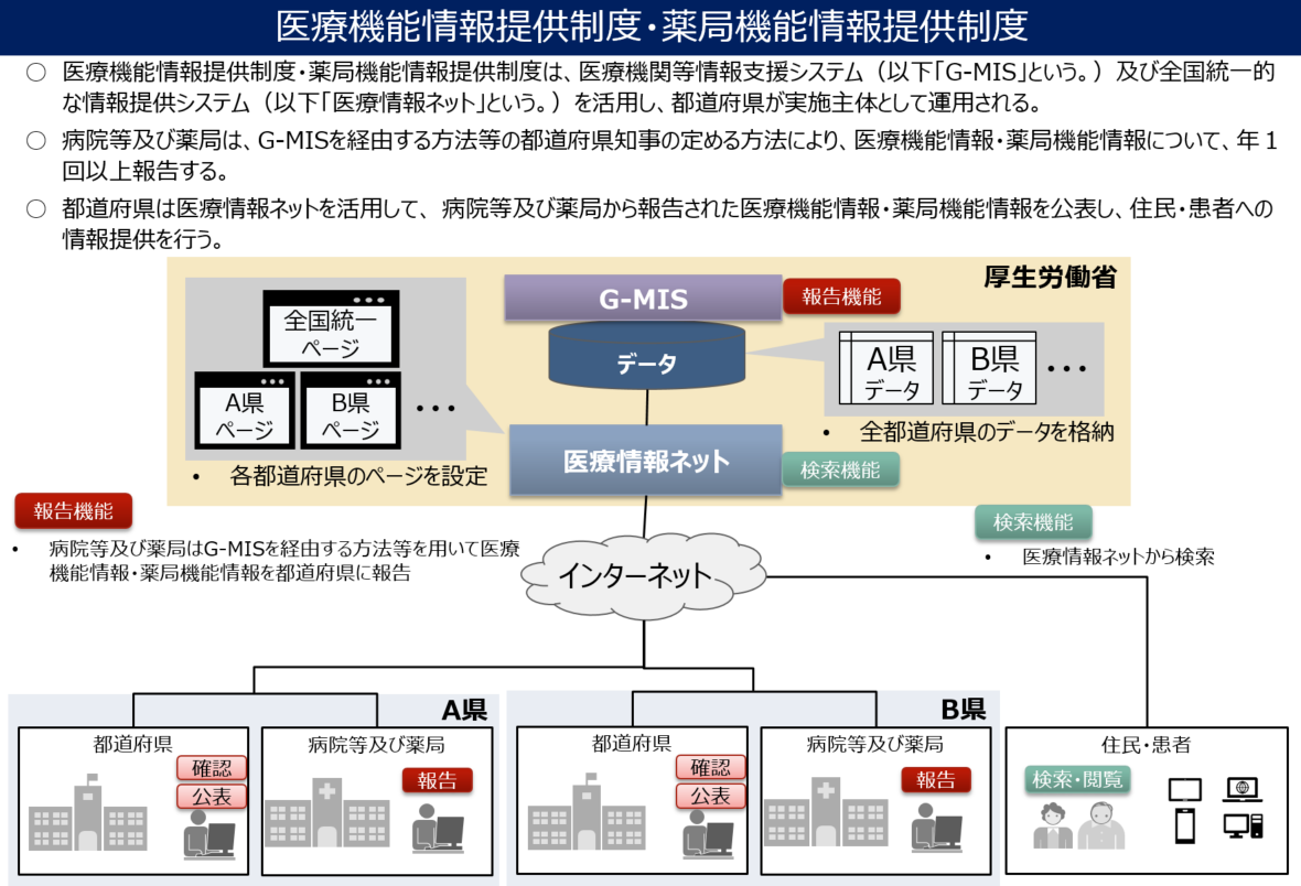 全国統一システム概要