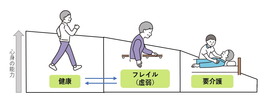 図示