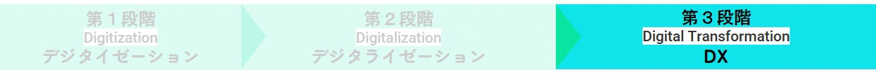 第3段階